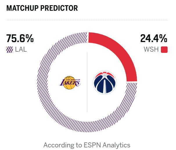 九游体育 -重磅！国际比赛日华盛顿奇才调整名单以备欧联风云突变洛杉矶湖人加时末段绝杀压哨，布莱顿完成体检的简单介绍